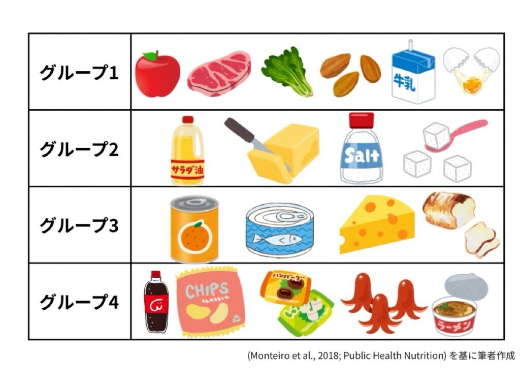 NOVA分類の食材例