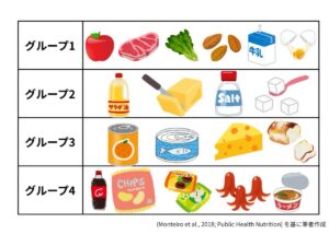 NOVA分類の食材例