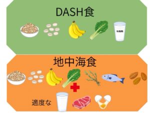 DASH食と地中海食の例