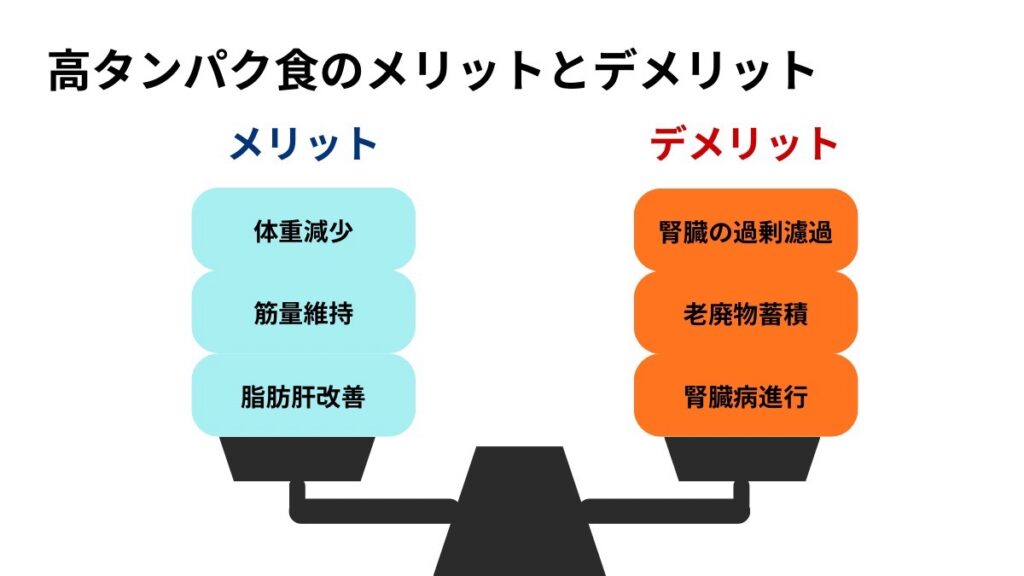 高タンパク食のメリット・デメリット